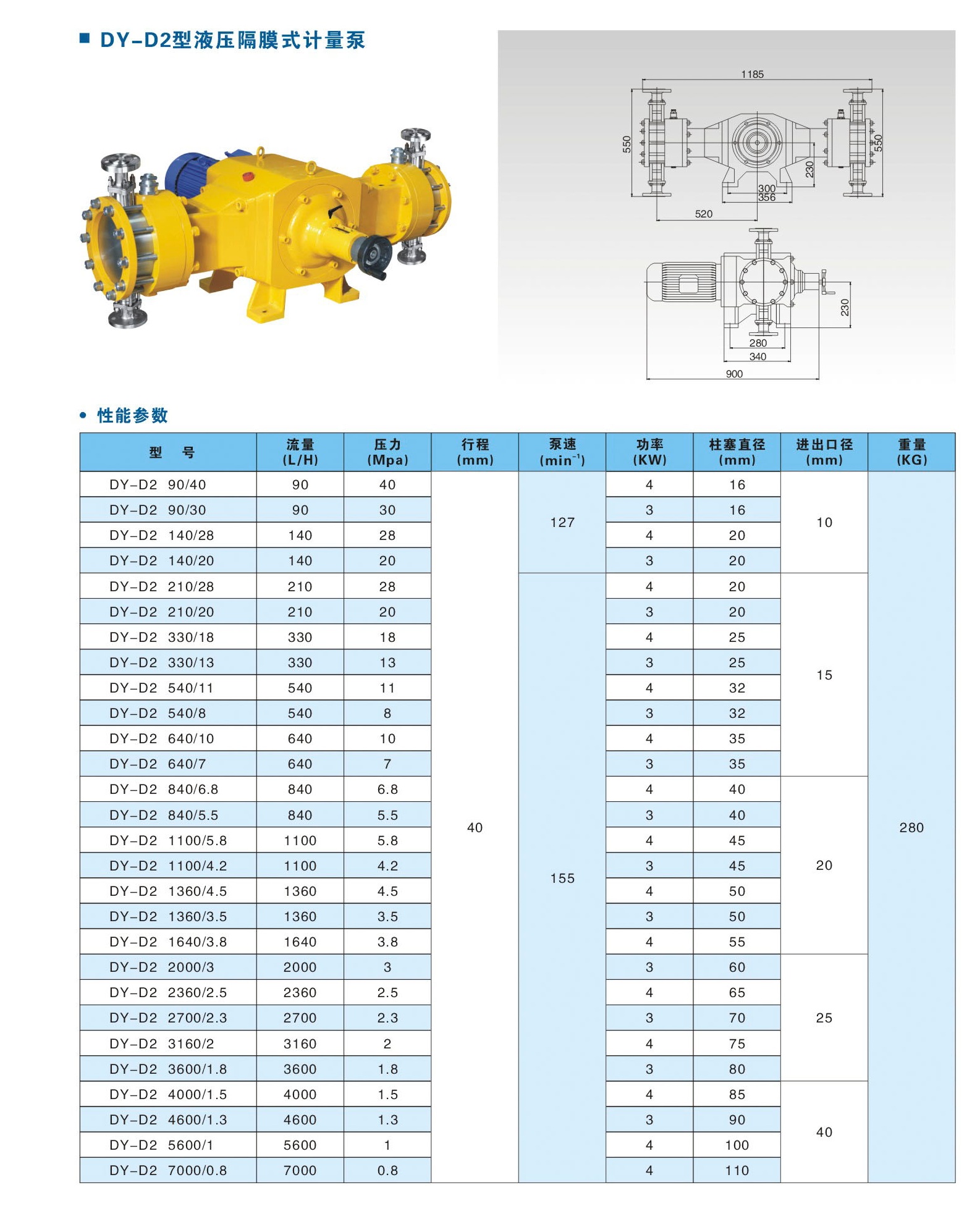 DY-D2型液压式隔膜式计量泵_看图王.jpg