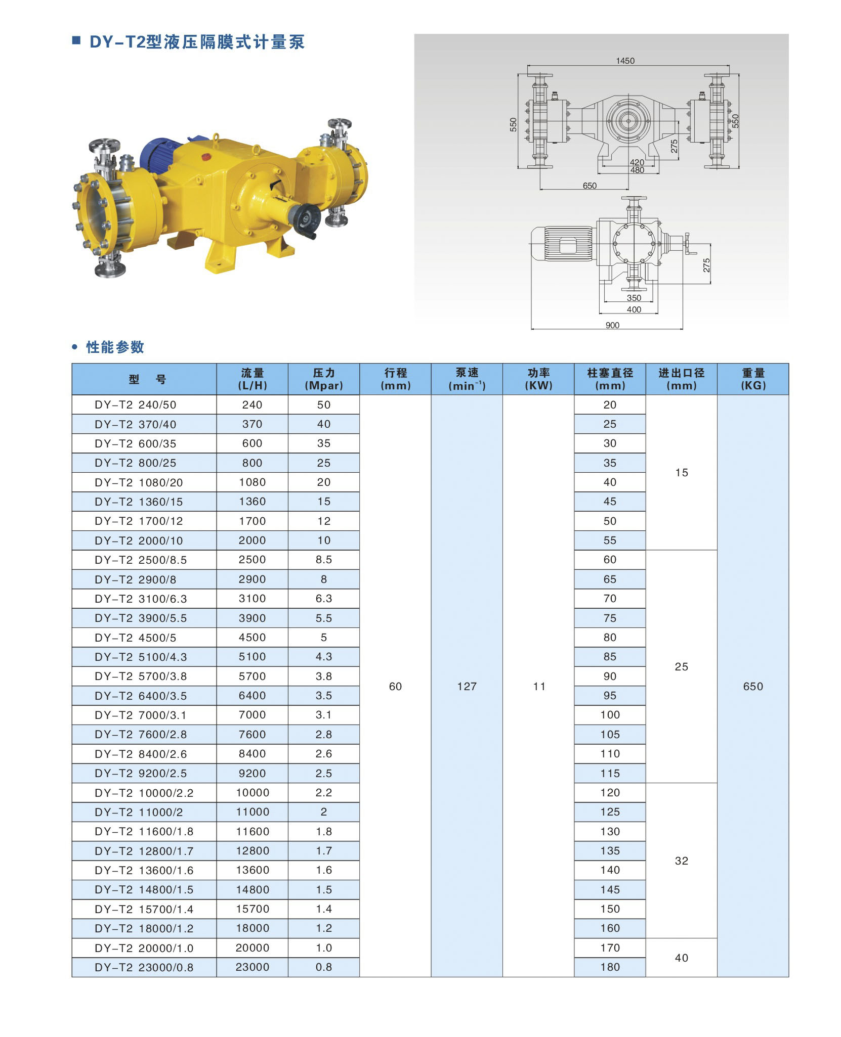 DY-T2型液压式隔膜式计量泵.jpg