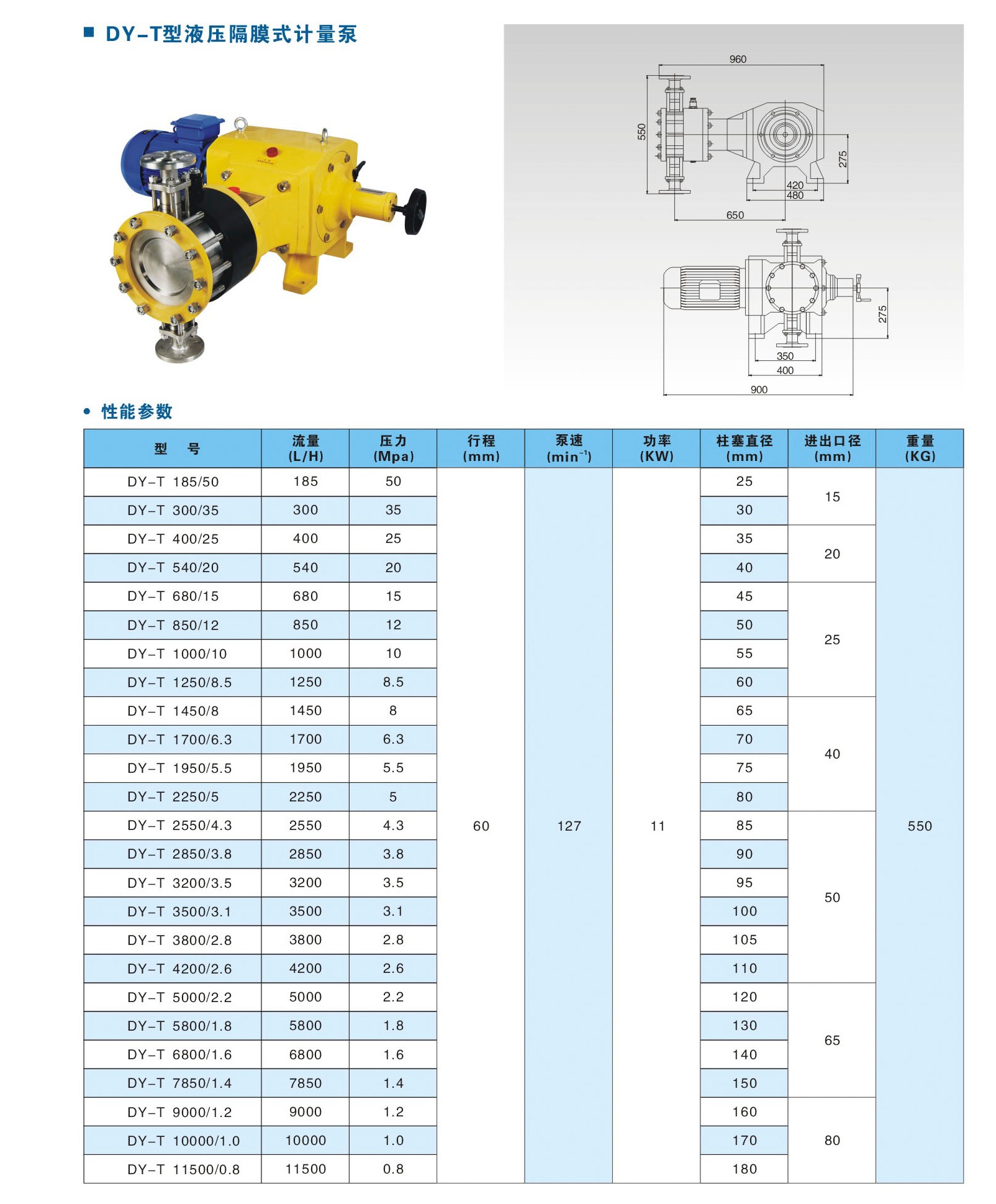 DY-T型液压式隔膜式计量泵1.jpg