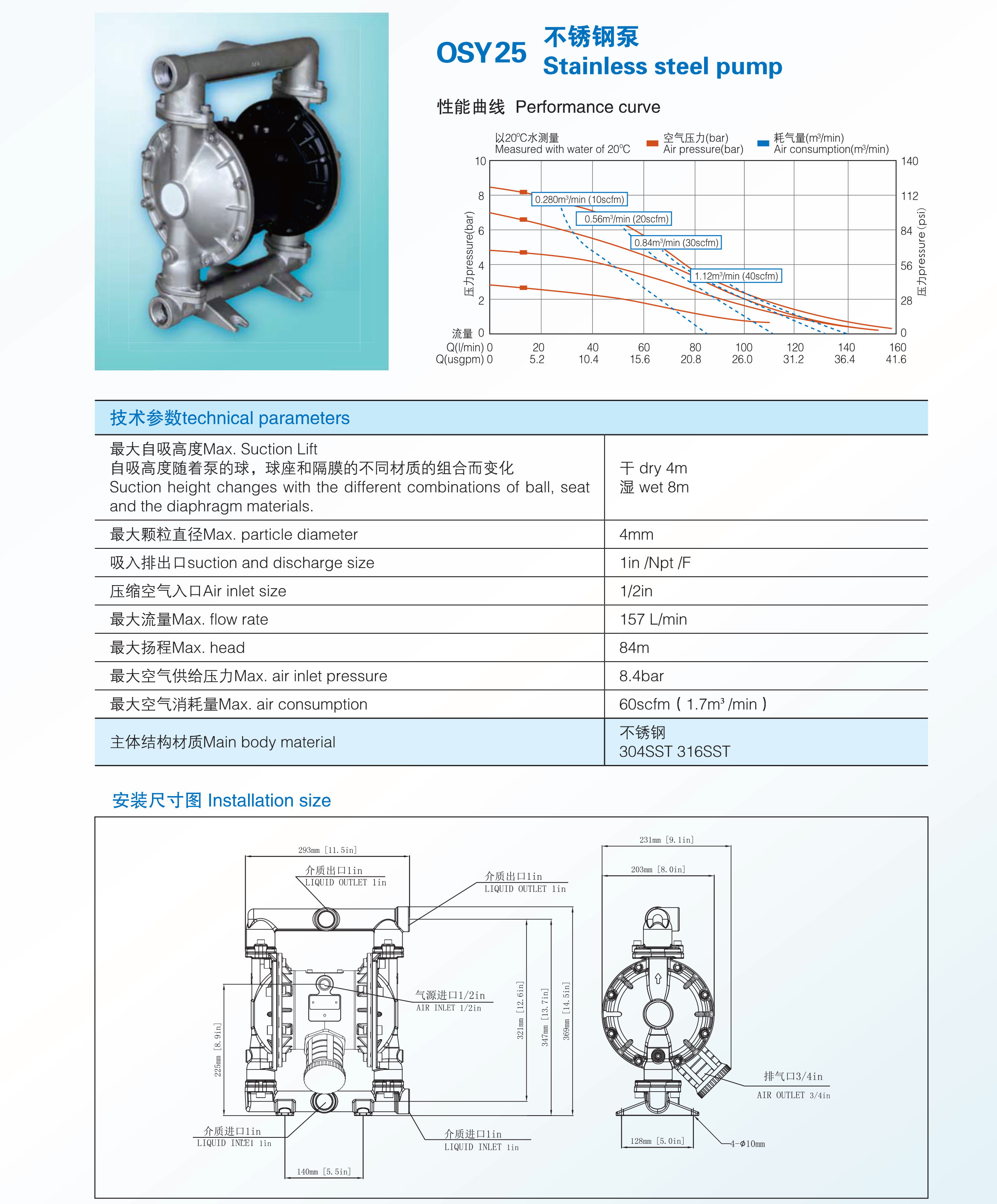 OSY25不锈钢泵.jpg