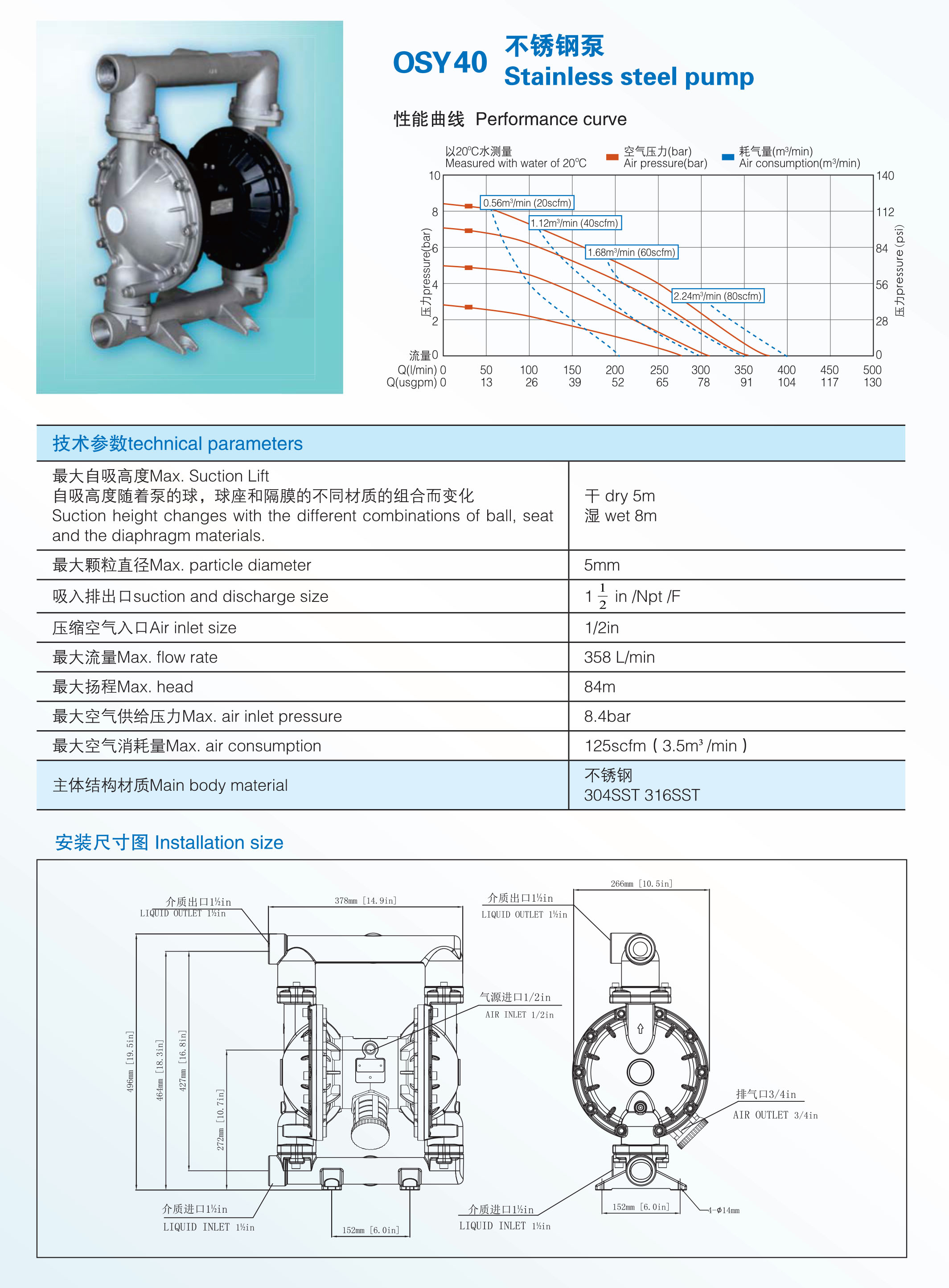 OSY40不锈钢泵.jpg