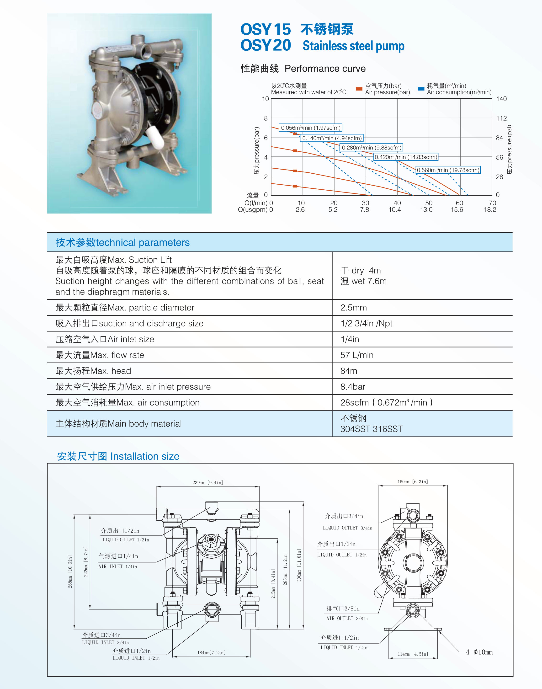 OSY15 OSY20 不锈钢泵1.jpg