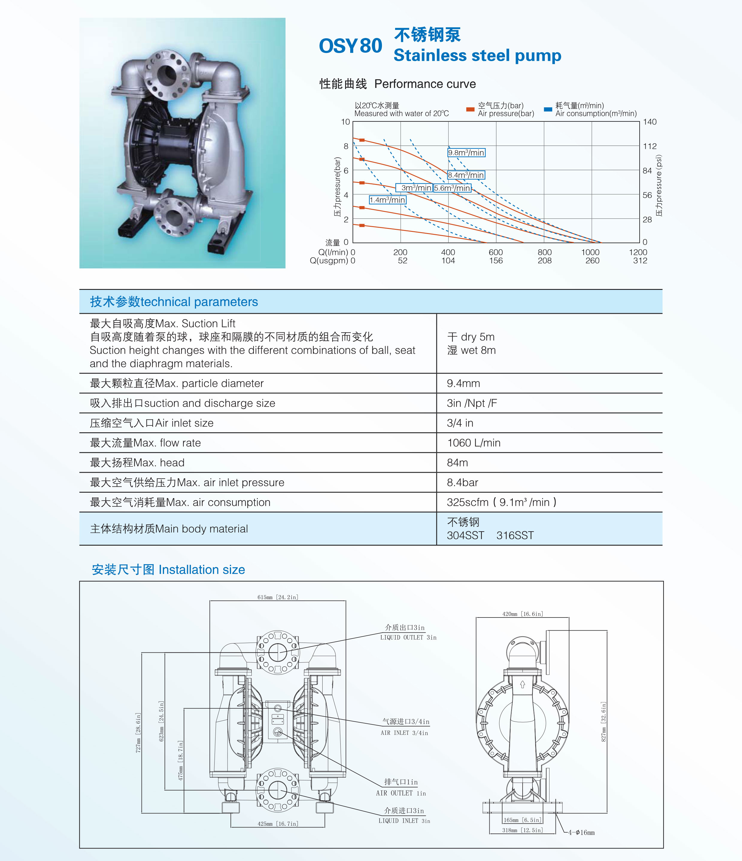 OSY80不锈钢泵.jpg