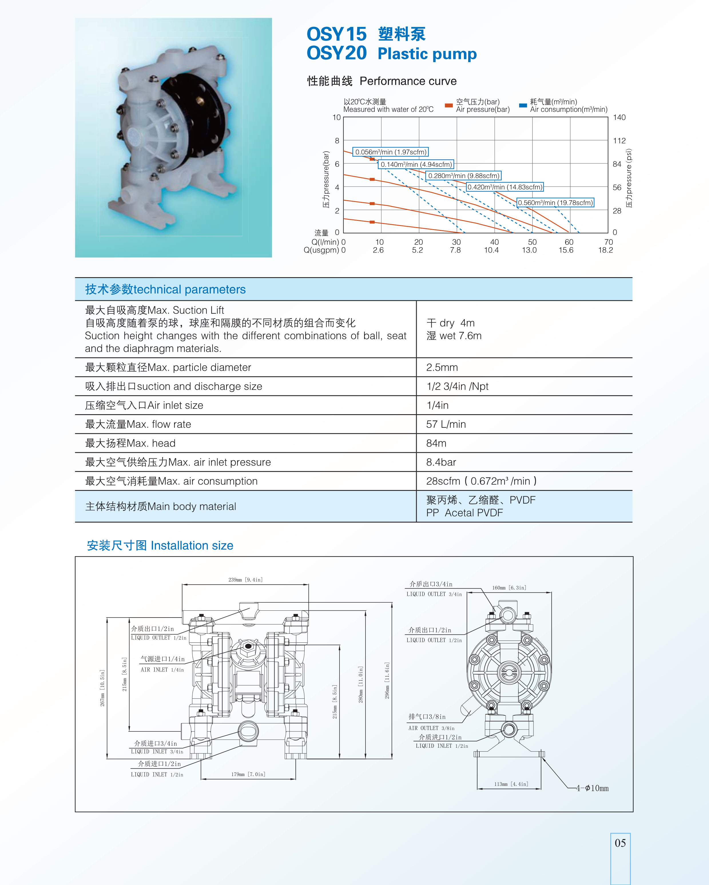 OSY15 OSY20 塑料泵.jpg