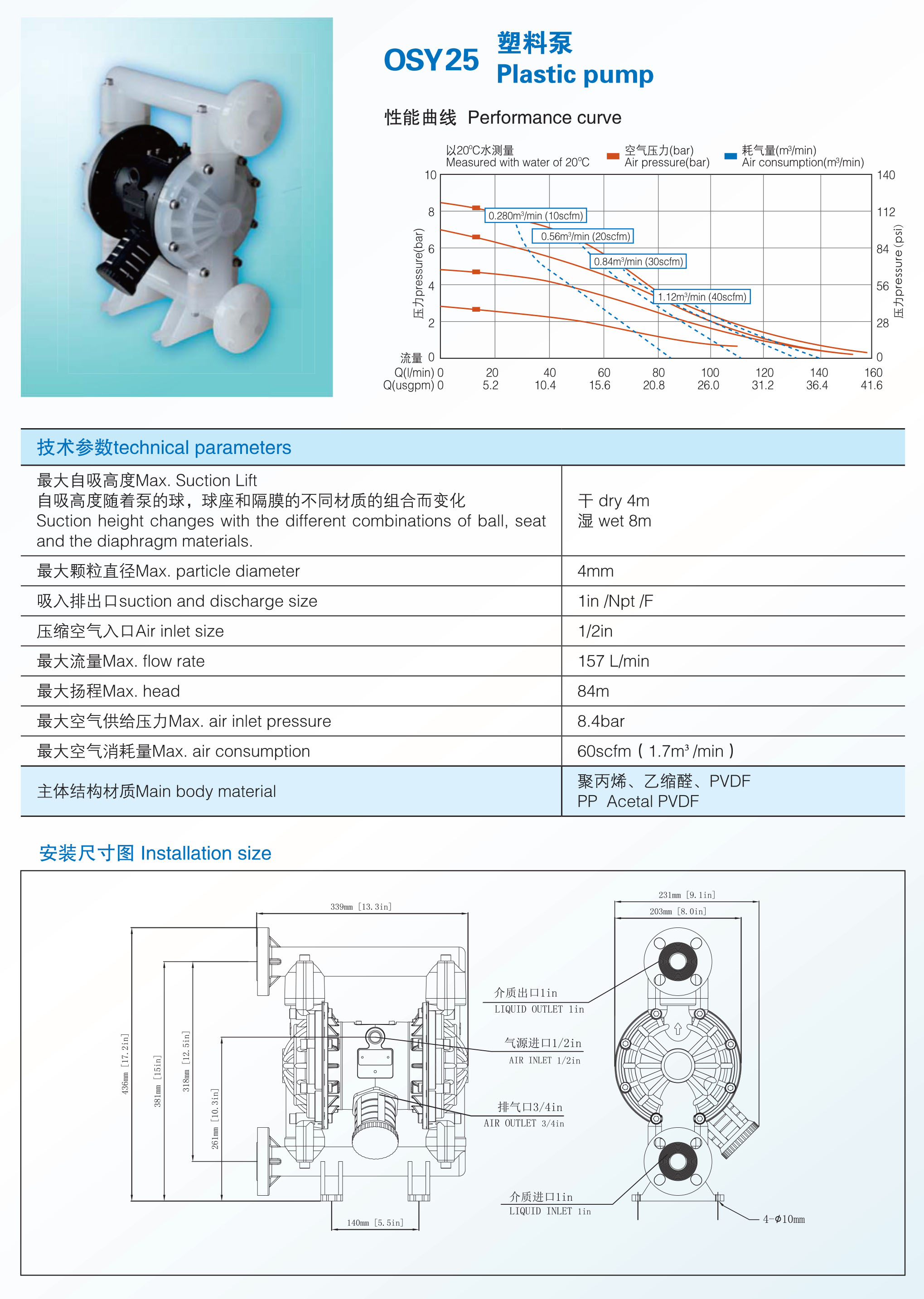 OSY25塑料泵.jpg