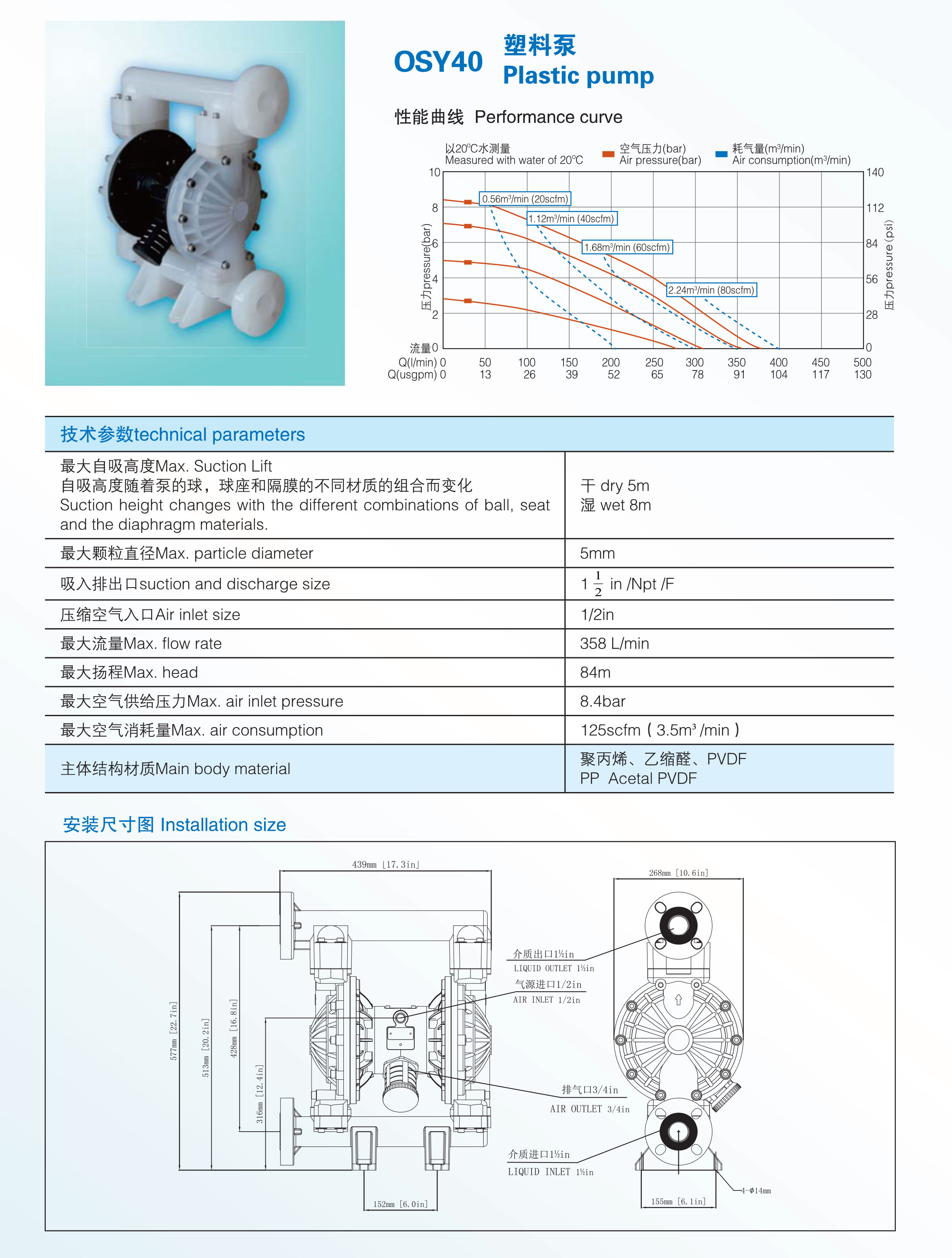 OSY40塑料泵.jpg